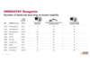 HEMOSTAT Reagents - Adequate number of tests / vial and long on-board stability